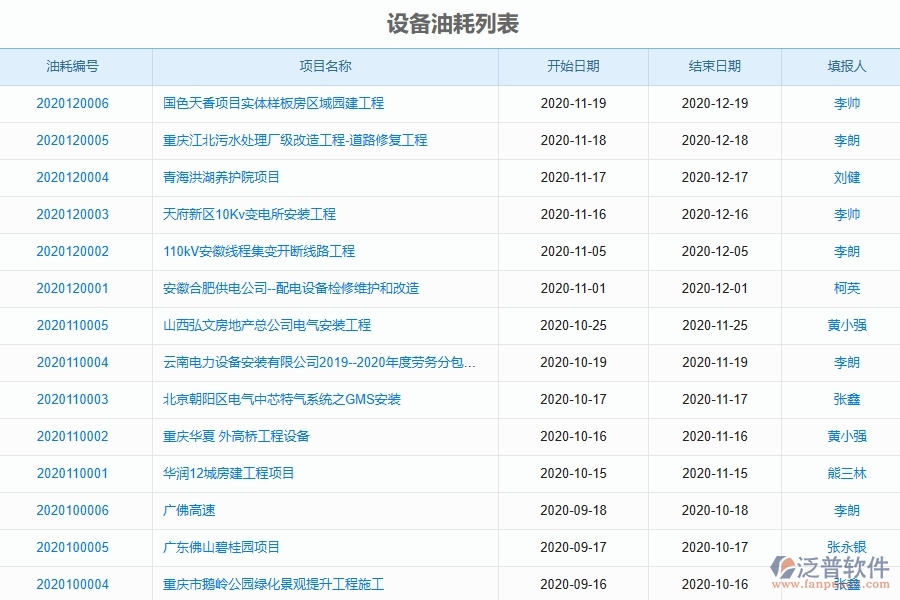 泛普軟件-機(jī)電工程管理系統(tǒng)中設(shè)備油耗列表填寫(xiě)的的注意事項(xiàng)