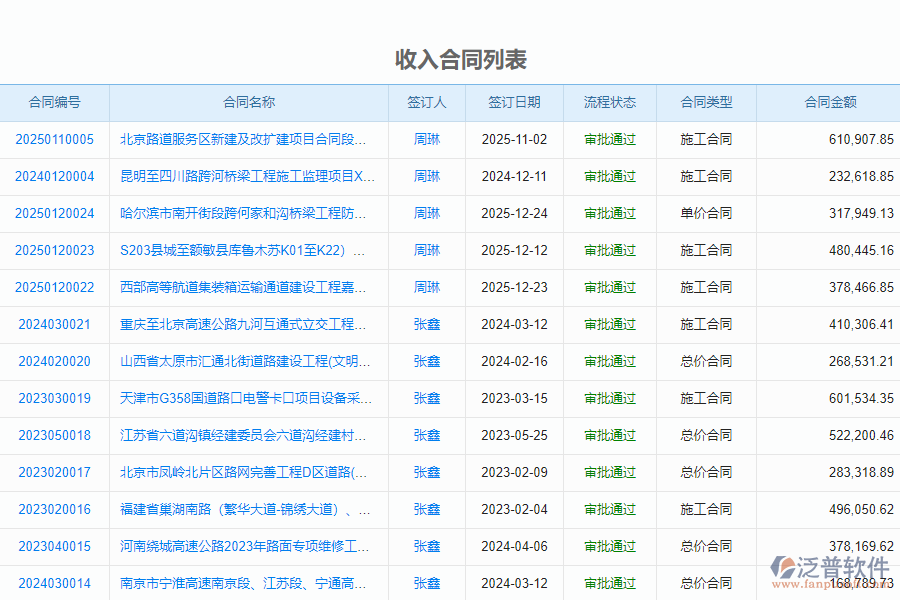 泛普軟件-路橋工程項(xiàng)目管理系統(tǒng)中收入報表的管控點(diǎn)及作用