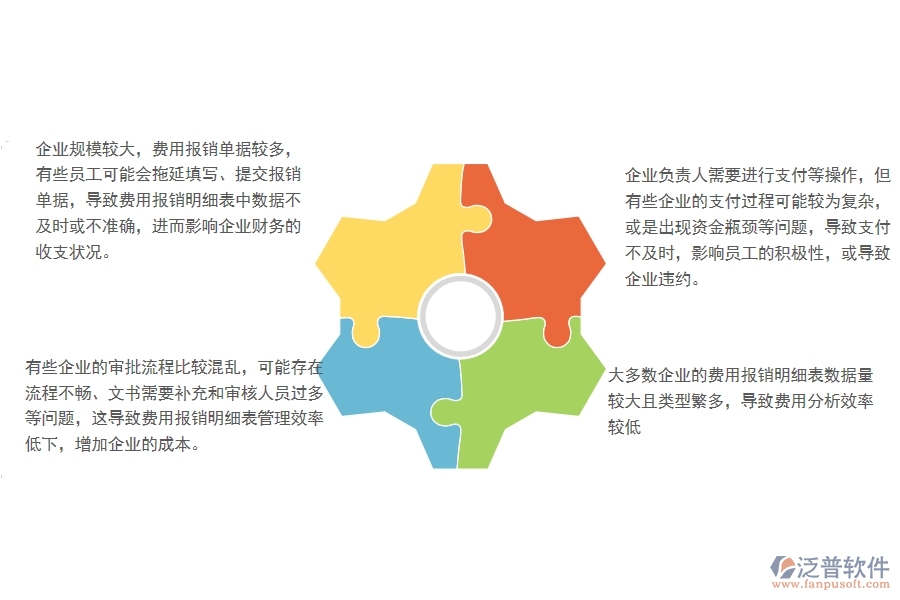 一、多數(shù)園林企業(yè)在費(fèi)用報(bào)銷(xiāo)明細(xì)表管理方面存在的問(wèn)題