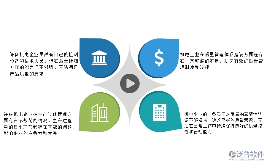 一、國(guó)內(nèi)80%的機(jī)電企業(yè)在質(zhì)量巡檢查詢(xún)中普遍存在的問(wèn)題