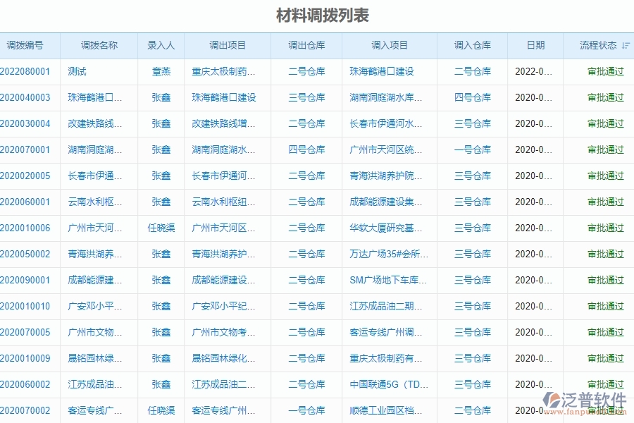 二、泛普軟件-幕墻工程系統(tǒng)中材料調(diào)撥管理為企業(yè)提供的應(yīng)用價值