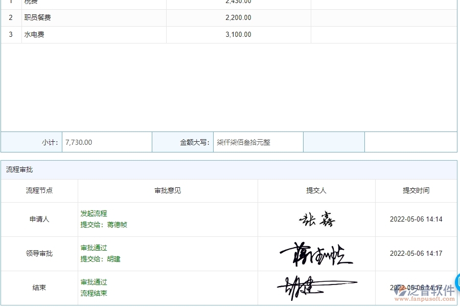 園林工程間接成本預算實際對比表能為企業(yè)帶來什么價值