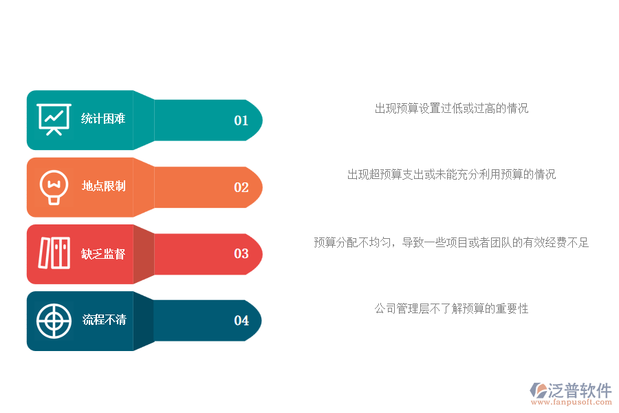 多數(shù)機(jī)電工程企業(yè)在預(yù)算申請管理中存在的問題