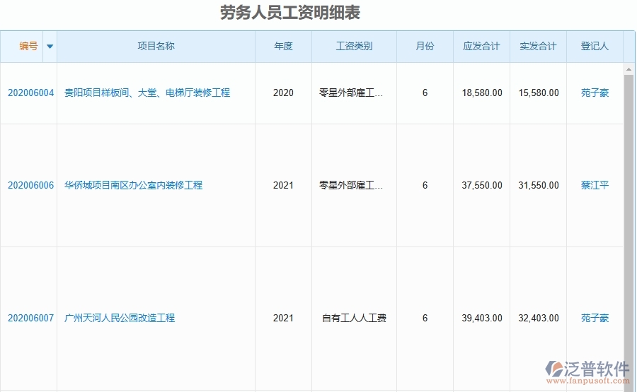 泛普軟件-市政工程管理系統(tǒng)中勞務(wù)工資統(tǒng)計表的應(yīng)用場景