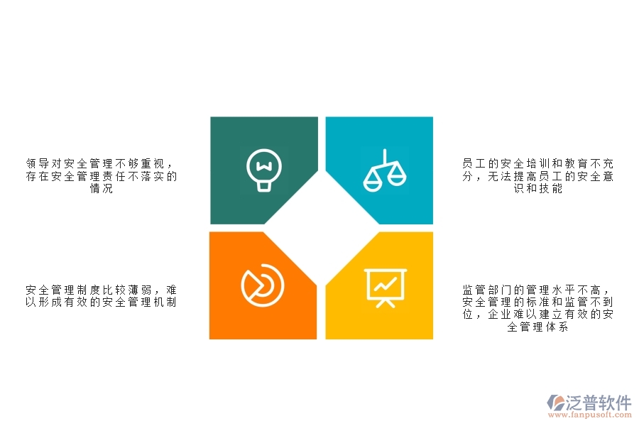 一、公路工程企業(yè)在安全管理方面存在的矛盾點有哪些