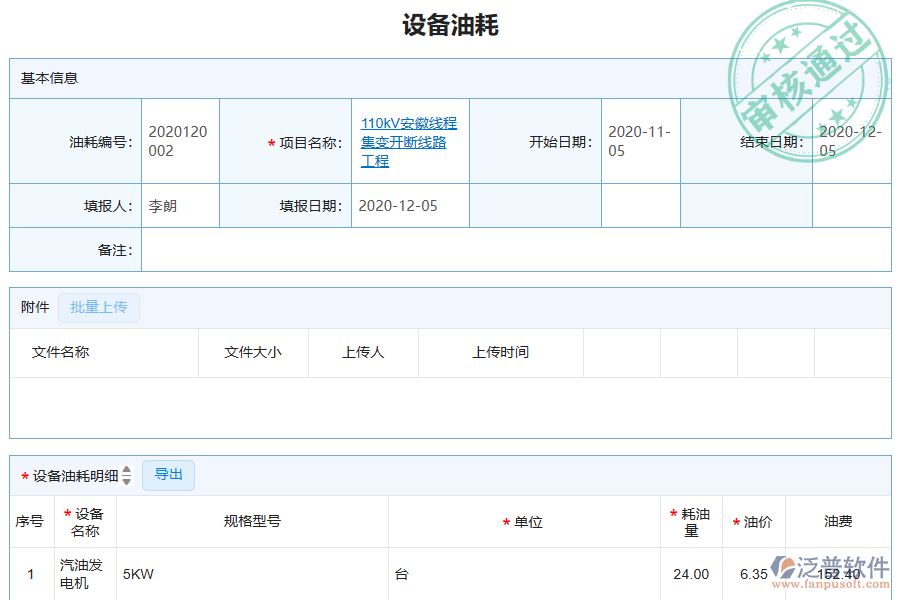 國(guó)內(nèi)80%的園林工程施工企業(yè)在設(shè)備油耗管理中普遍存在的問題