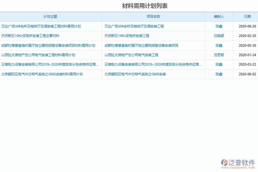 泛普軟件-機電工程企業(yè)管理系統如何有效提升企業(yè)中的材料需用計劃管理