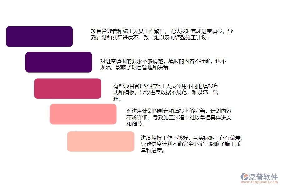 一、公路工程企業(yè)在進度填報管理中存在的問題