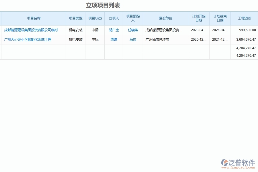 泛普軟件-機(jī)電工程管理系統(tǒng)中項目管理申請與登記的注意事項