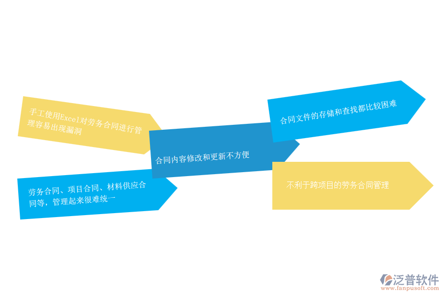 沒有上系統(tǒng)之前，機電工程企業(yè)在勞務(wù)合同的時候會遇到哪些問題