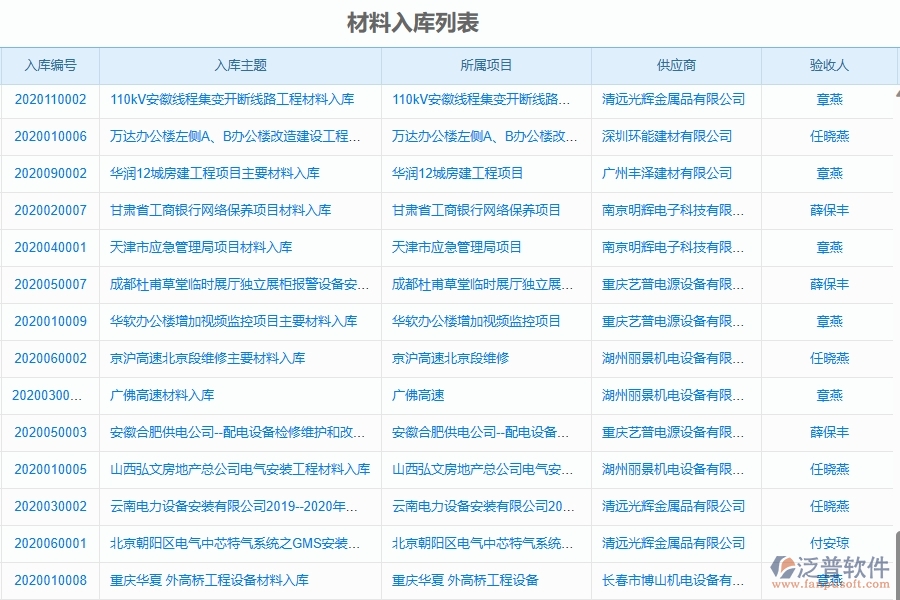 泛普軟件-機(jī)電工程項(xiàng)目管理系統(tǒng)在材料入庫中的作用