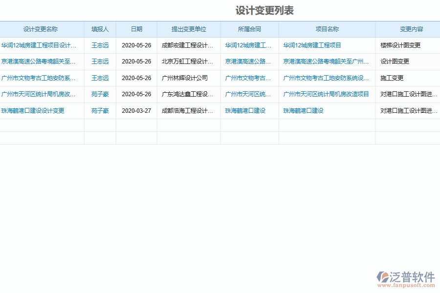 工程設(shè)計(jì)變更審批管理對(duì)于園林工程企業(yè)經(jīng)營有哪些價(jià)值