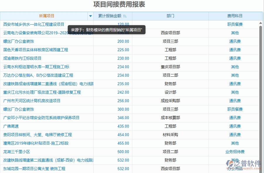 二、泛普軟件-幕墻工程管理系統(tǒng)如何解決工程企業(yè)的項目間接費(fèi)用報表痛點(diǎn)