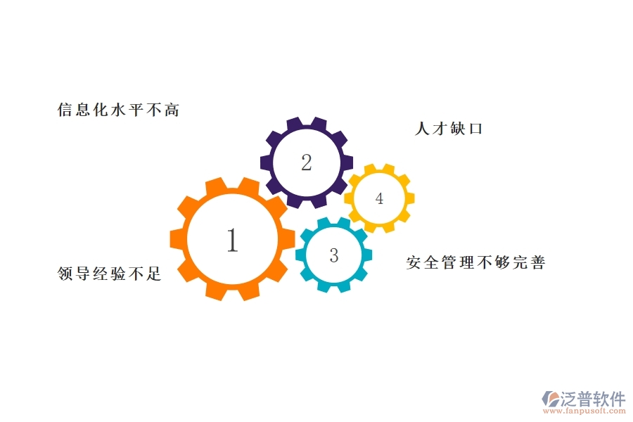 一、在弱電工程企業(yè)管理中存在的缺陷有哪些