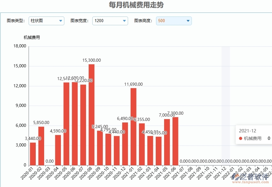 二、泛普軟件-弱電工程管理系統(tǒng)提升企業(yè)每月機(jī)械費(fèi)用走勢(shì)管理的措施