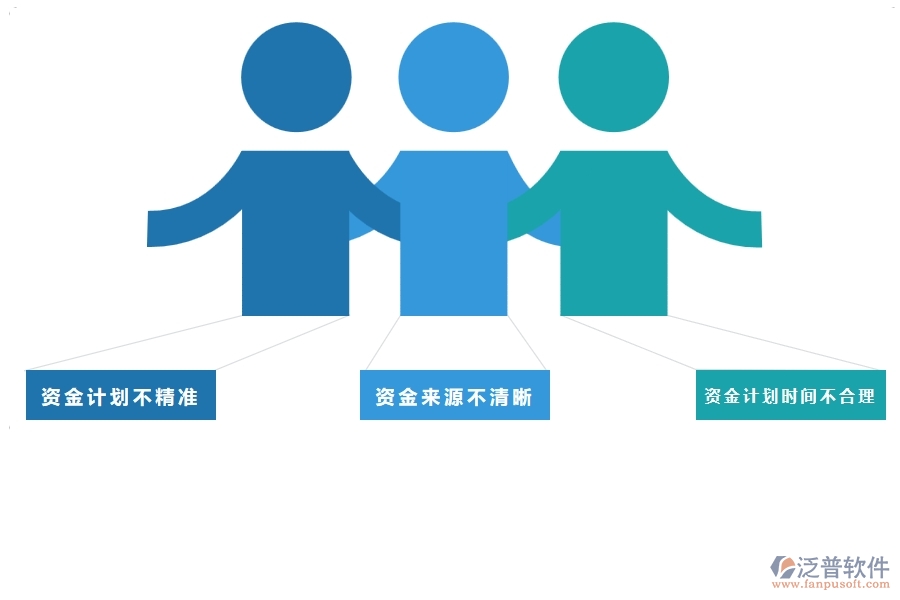 國內80%的幕墻企業(yè)在資金計劃中普遍存在的問題
