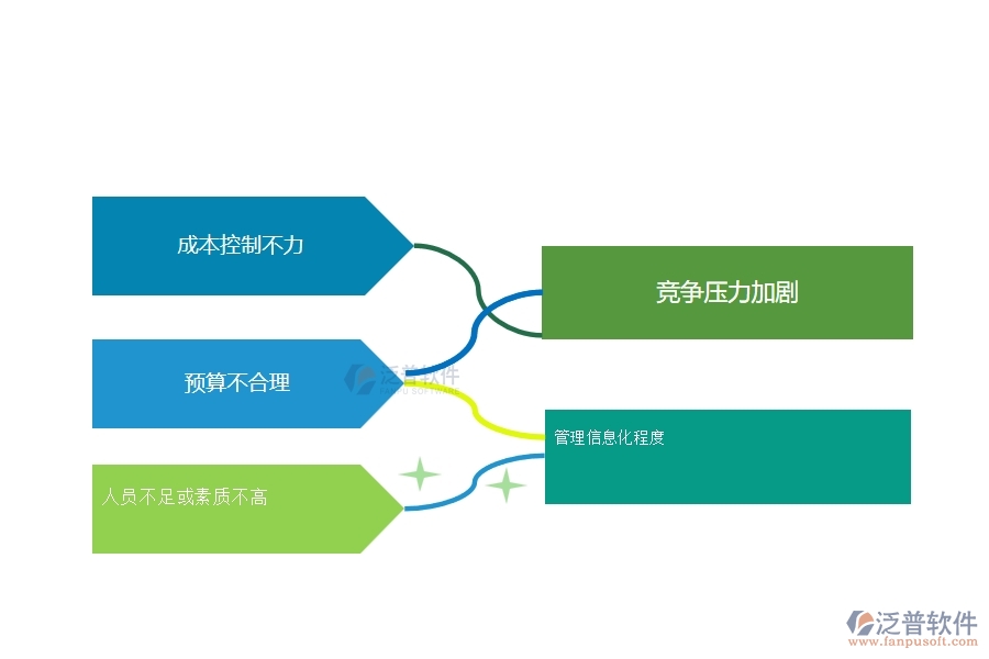 一、幕墻工程企業(yè)中項(xiàng)目利潤(rùn)表管理常見(jiàn)的問(wèn)題