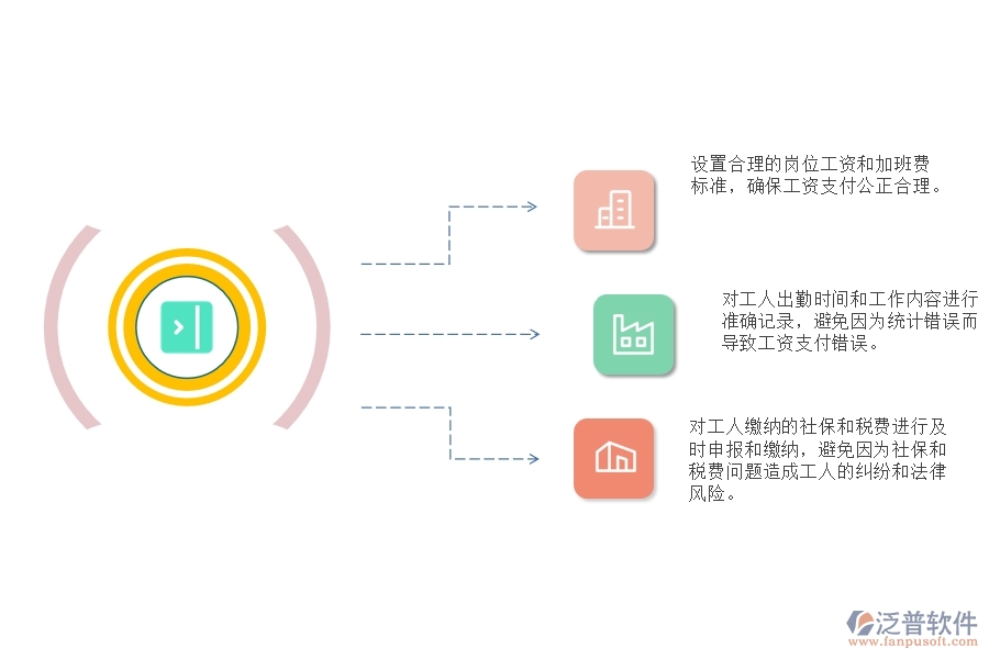 弱電工程施工勞務(wù)工工資支付管理中會(huì)出現(xiàn)哪些問(wèn)題