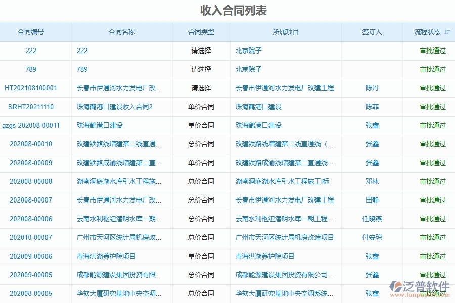 四、使用泛普軟件-弱電工程收入合同列表管理系統(tǒng)的核心優(yōu)勢