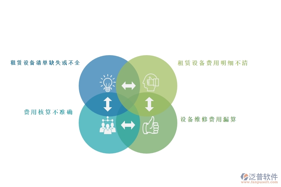 一、在幕墻工程企業(yè)中項目機械費明細表常見的問題