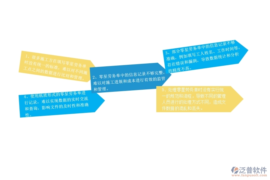 國(guó)內(nèi)80%的路橋工程在零星勞務(wù)單中普遍存在的問題