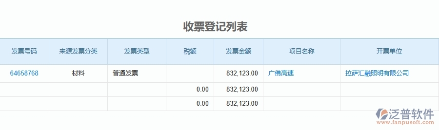 二、泛普軟件-公路工程項目管理系統(tǒng)在發(fā)票管理中的作用