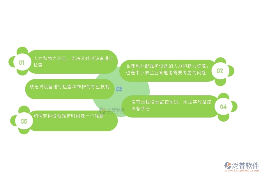 一、中小微幕墻工程企業(yè)管理者對設備檢查的苦惱