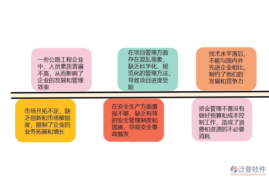 　一、在公路工程企業(yè)管理中存在的缺陷有哪些