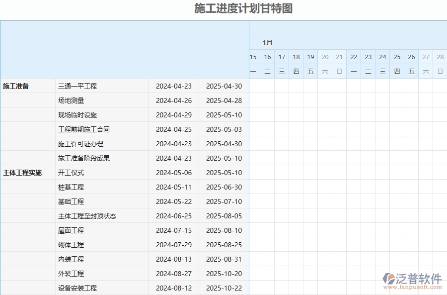 三、泛普軟件-幕墻工程管理系統(tǒng)中施工進(jìn)度計(jì)劃報(bào)表的注意事項(xiàng)
