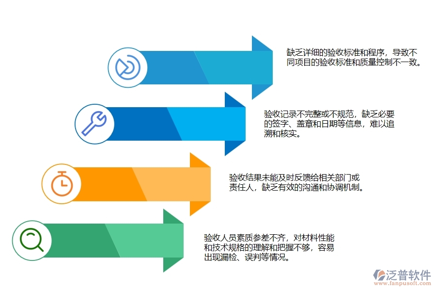 市政工程企業(yè)材料驗收跟蹤明細(xì)(匯總)普遍存在的問題