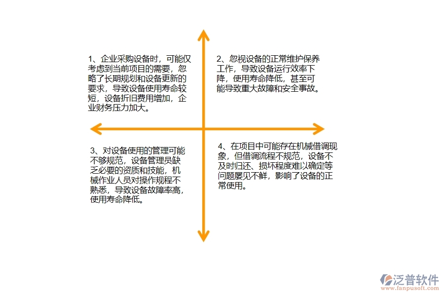 國(guó)內(nèi)80%的公路工程企業(yè)在公路設(shè)備管理中普遍存在的問(wèn)題