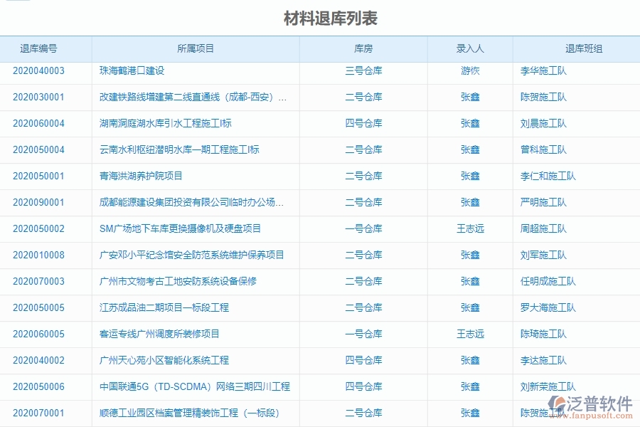 二、泛普軟件-幕墻工程系統(tǒng)提升企業(yè)材料退庫管理的措施