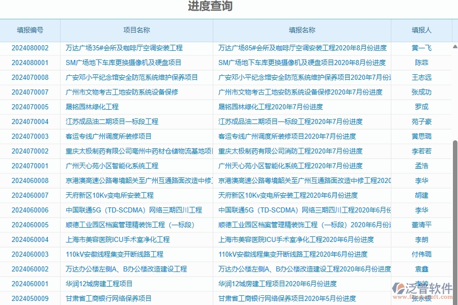 四、泛普軟件-進度報表在幕墻工程企業(yè)中有哪些優(yōu)點和長處