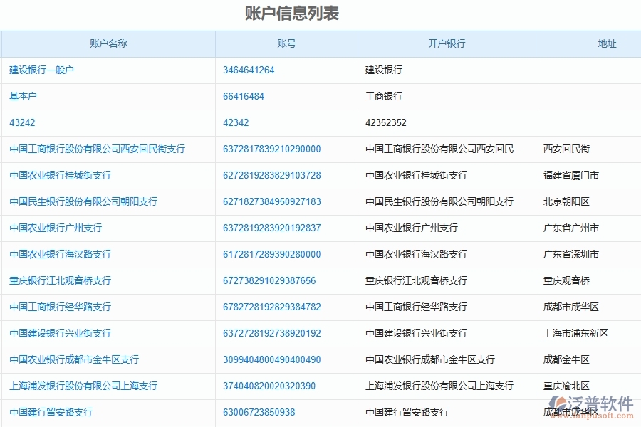 三、泛普軟件-財(cái)務(wù)管理在園林工程企業(yè)中有哪些優(yōu)點(diǎn)和長處