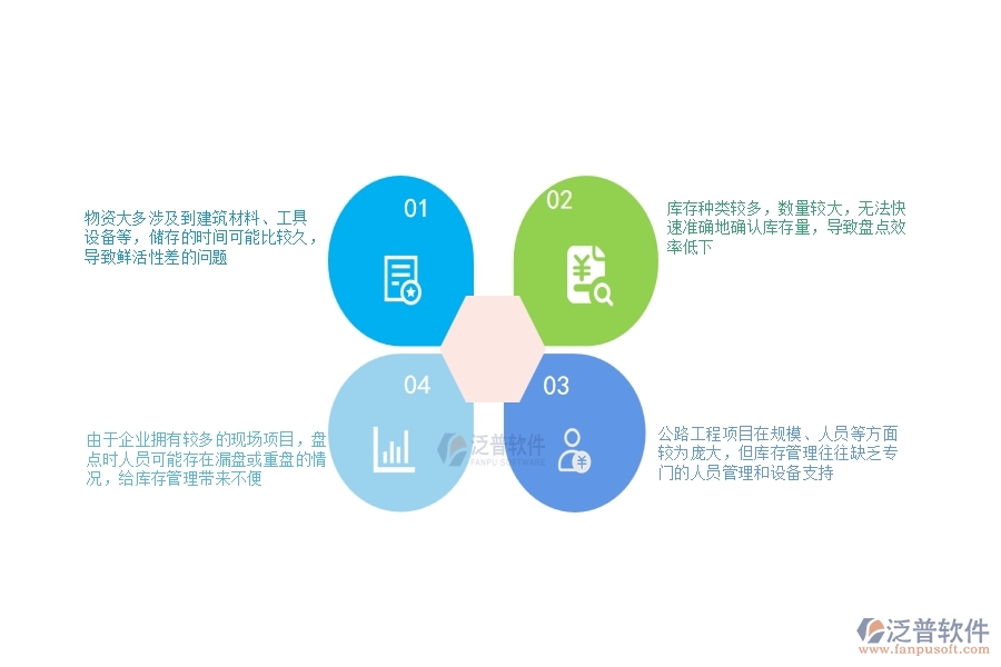 一、公路工程企業(yè)在庫存期初列表過程中存在的問題有哪些