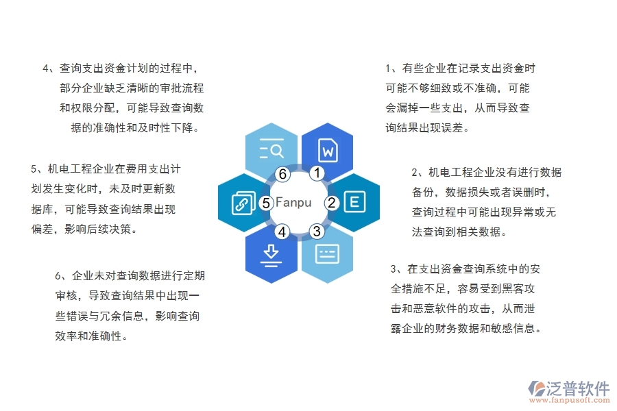 多數(shù)機電工程企業(yè)在支出資金計劃查詢中存在的問題