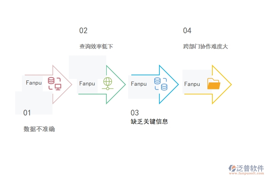 一、在路橋工程企業(yè)中其他付款單查詢管理常見的問題