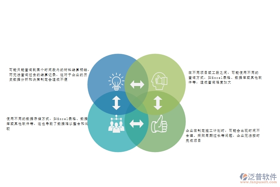 一、公路工程企業(yè)在材料結(jié)算明細(xì)查詢方面遇到的棘手問題