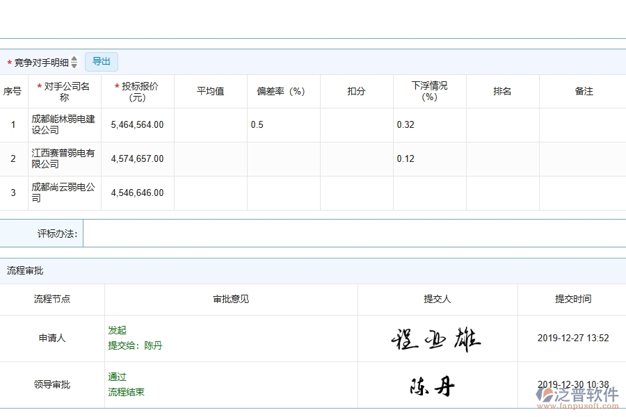 泛普軟件-弱電工程管理系統(tǒng)中開標登記列表填寫的注意事項