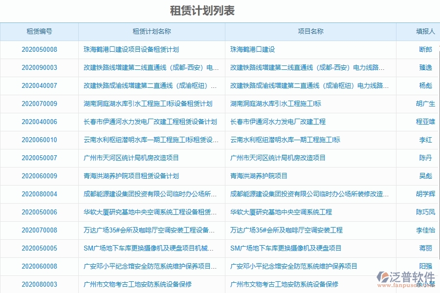 二、泛普軟件-弱電工程項目管理系統(tǒng)在租賃計劃中的方案