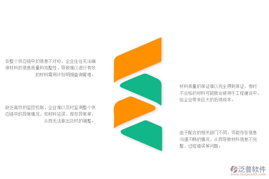 一、小微幕墻工程企業(yè)在材料需用計劃明細查詢管理存在的問題