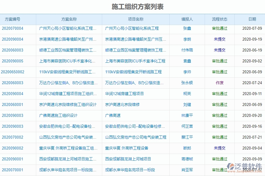 泛普軟件-市政工程項目管理系統(tǒng)在施工組織方案列表中的亮點