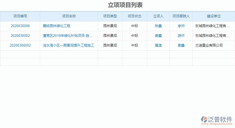 二、泛普軟件-園林工程企業(yè)管理系統(tǒng)中立項信息的價值