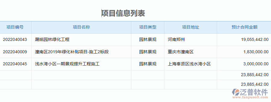 泛普軟件-園林工程企業(yè)管理系統(tǒng)中借款申請(qǐng)列表為企業(yè)帶來(lái)的價(jià)值