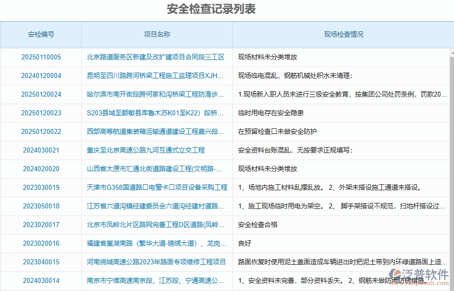 泛普軟件-路橋工程管理系統在安全檢查記錄及整改查詢中的應用場景