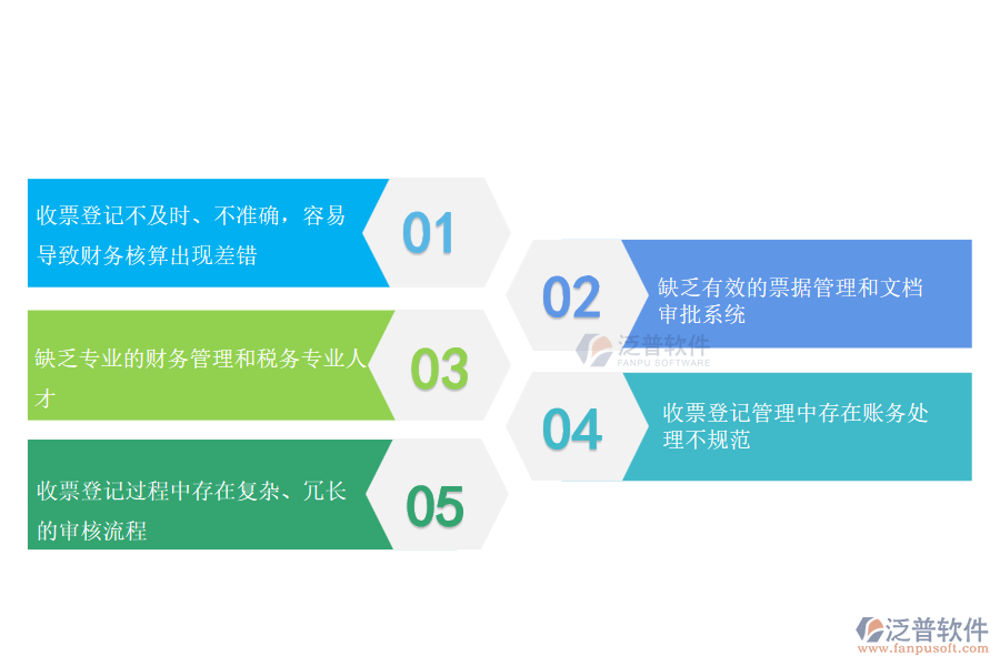 國(guó)內(nèi)80%的園林工程施工企業(yè)在收票登記管理中存在的問(wèn)題
