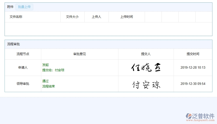 二、泛普軟件-弱電工程企業(yè)管理系統(tǒng)的管控點