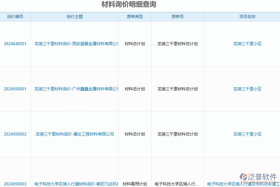 二、泛普軟件-公路工程企業(yè)管理系統(tǒng)的材料詢價明細查詢?yōu)楣こ唐髽I(yè)帶來七大管理革新