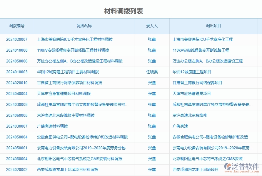 二、泛普軟件-公路工程企業(yè)管理系統(tǒng)如何有效提升材料調(diào)撥的管理