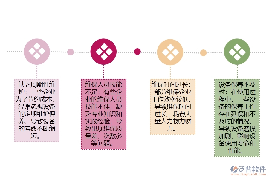 多數(shù)公路工程企業(yè)在設(shè)備維修查詢中存在的問(wèn)題